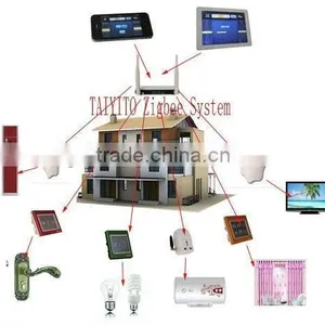 2016 TYT Zigbee Technology Bidirectional Wireless Web Home Automation Controller thumbnail-2