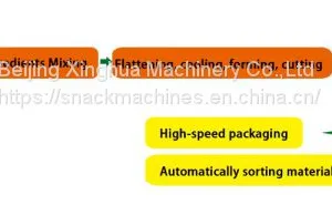 Nutritional Cereals Bars Making Machine Manufacturing Process thumbnail-3