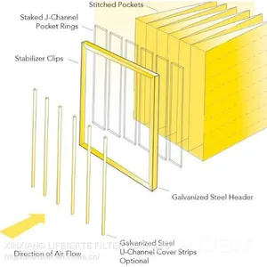 F8 Non-Woven Fabric Air Pocket Filter for Electronic Semiconductor HVAC thumbnail-1