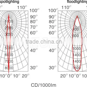 China Supplier High Power 70 100 150 Watt Shockproof Gas Dis-charge Industrial Light Small Project Lamp RGT627 thumbnail-2