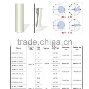 18dbi 1710-2170 MHz Directional Base Station 3g Repeater Sector Panel Antenna Wireless Transmitter and Receiver thumbnail-4