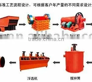 Mining Production Line thumbnail-1