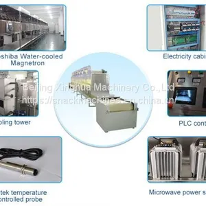 Advantages of Microwave Sterilizer Machine thumbnail-1