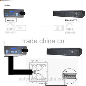 Cctv Camera 4D Keyboard Controller ,PTZ Camera 4D Keyboard Controller Dvr Nvr Ptz High Speed Dome Camera Keyboard Controller Quality Choice thumbnail-5