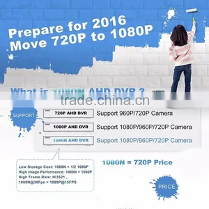 1080P hd AHD TVI CVI SD 960H All in One Smarthome Cctv thumbnail-3