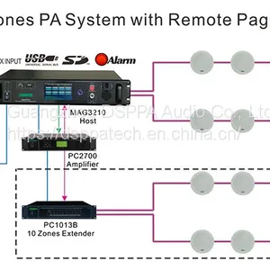 MAG3210 Smart Public Address System Host thumbnail-1
