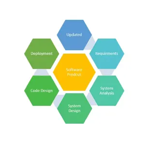 Development of Mobile Application Software thumbnail-5