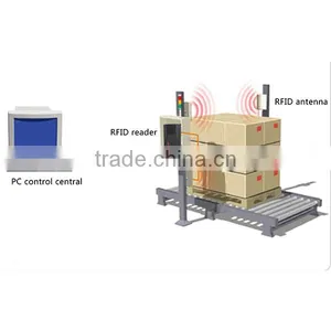 UHF Long Range Readers for Fid Warehouse Management Inventory System thumbnail-1
