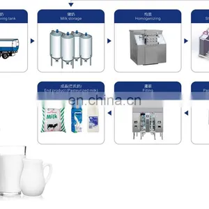 Industrial Automatic Pasteurized Milk Processing Line thumbnail-4