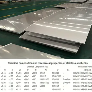 304 Stainless Steel Sheet for Food Processing Equipment and Kitchen thumbnail-4