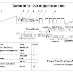 2014 China Ball Mill Grinding Mill Supplier/cement Ball Mill for Sale thumbnail-2