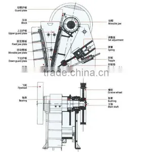 Crushing Equipment and Vibrating Screening thumbnail-3