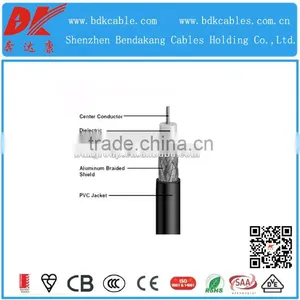 Coaxial Cable Cable Coaxial Coaxial Cable Rg59 thumbnail-1