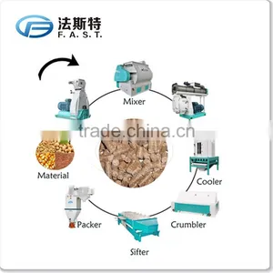 Small Output Pig Feed Mill Machine/Feed Pelletizer Machine for Sale thumbnail-2