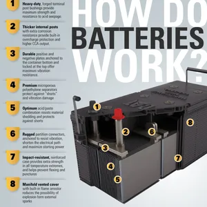 9X-3404 CAT BATTERY 12V100AH Caterpillar 9X3404 Batteries CAT thumbnail-1