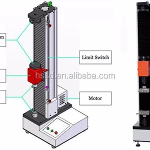 Professional Plastic Rubber Large Deformation Max Strain Young Modulus Strength Testing Machine thumbnail-3