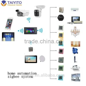 Electric Wireless Automatic Curtain Controller With RF Curtain Control Switch thumbnail-6