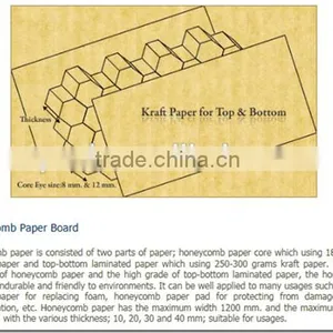 Honeycomb Paper Cardboard Sheet thumbnail-2