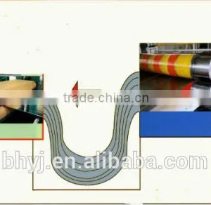 2015 Hot Sale!!!slitting and Extension Machine thumbnail-4