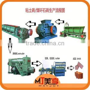 MAYJOY Brick Making Machine Price List thumbnail-1