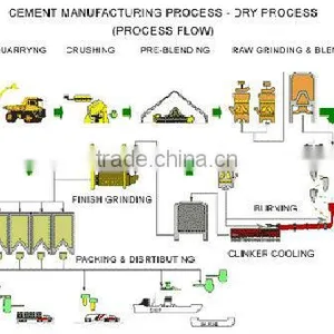 6000tpd Rotary Kiln in Cement Production Line thumbnail-1