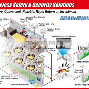 Wireless Flash Alert Siren A10 thumbnail-3
