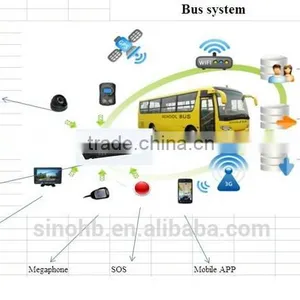 3g/WIFI/4g Mobile DVR, SD Card/4ch Mobile DVR , Mobile Digital Video Recorder for School Bus/ Truck thumbnail-3