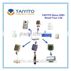 New Technology Integrate Remote Control Smart Home Automation by Internet of Things Devices thumbnail-4
