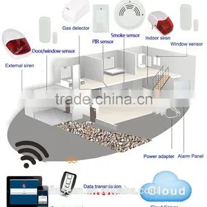 New 2015 Product in Shenzhen Home Automation System Cloud Based ip Alarm thumbnail-5