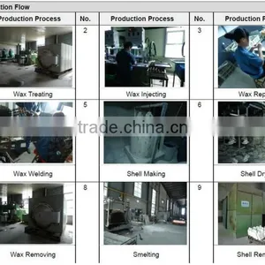 Casting Supplier Linyi Hongsheng Foundry thumbnail-3