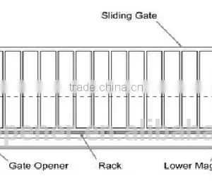 LockMaster Slide Gate Opener Remote Control thumbnail-6
