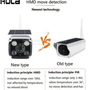 Newest Technology 1080P 2Mp Solar Wireless Max.128G SD HMD IP IR Camera With Two Ways Audio and APP thumbnail-4
