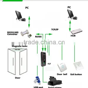 Fingerprint Entry Steel Door Access Control Lock With Water Proof Ip68 ( Hf-F17) thumbnail-2