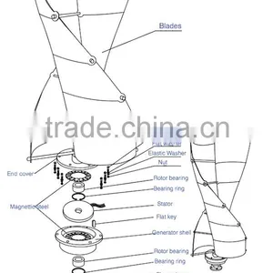 400w Vertical Axis Wind Generator/ Spiral Wind Turbine thumbnail-4