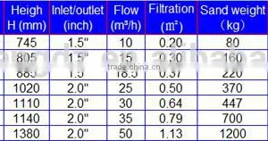 Smooth Side Mount Sand Filter, Swimming Pool Filter thumbnail-5