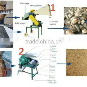 Stable Performance Pto Driven Wood Chipper/ Wood Crusher Machine/ Wood Cutting Machine thumbnail-5