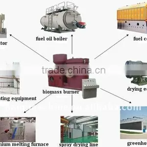 Biomass Wood Powder Burner for Boiler,dryer, Asphalt Mixing Equipment thumbnail-2