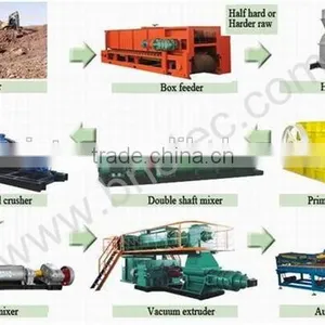 Rotary Coal Dryer Tunnel Kiln for Brick Firing Process thumbnail-1