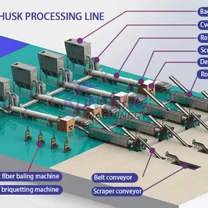 Indonesia Small Coco Peat Machine Production Machine EPC thumbnail-5