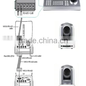 PTZ Camera Controller Conference Video Camera Keyboard Controller thumbnail-2