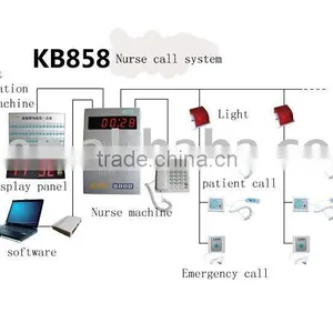 Nurse Call System thumbnail-1