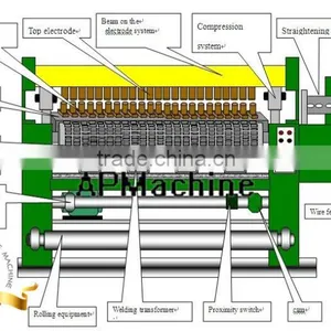 Automatic Steel Welded Wire Mesh Machine for Russian thumbnail-3