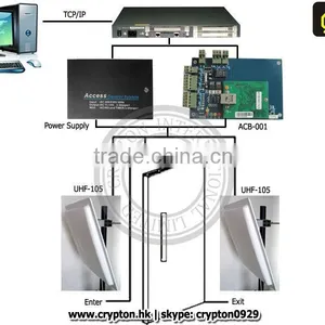 Rfid Smart Label thumbnail-2