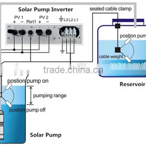 Solar Submersible Water Pump thumbnail-3