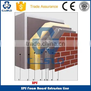 CO2 FOAMING FULLY AUTOMATICAL XPS FOAM BOARD EXTRUSION MACHINE thumbnail-2