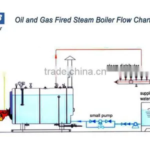 Diesel Gas Steam Boiler Double Drums Boiler thumbnail-6