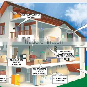 High-speed Stable Wireless TAIYITO Best Home Automation Technology thumbnail-1