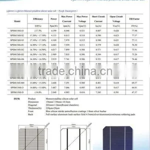 China Factory Supply Solar Panel Raw Material With Good Quality thumbnail-4