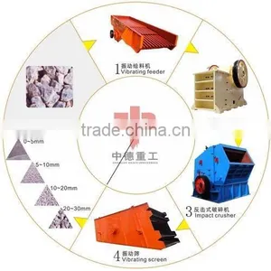 Zhongde Low Price High Capacity Rock Crusher Production Line/Complete Silica Sand Crushing Production Line thumbnail-1