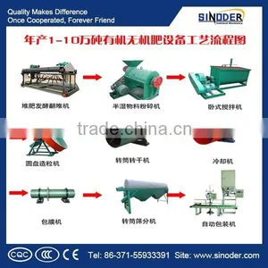 Best Selling Manure Fertilizer Pellet Machine/Organic Fertilizer Equipment /mixing Machine for Agricultural Production thumbnail-2